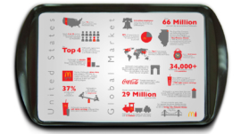 Coke-infographic-tray