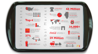 Coke-infographic-tray