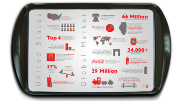 Coke-infographic-tray